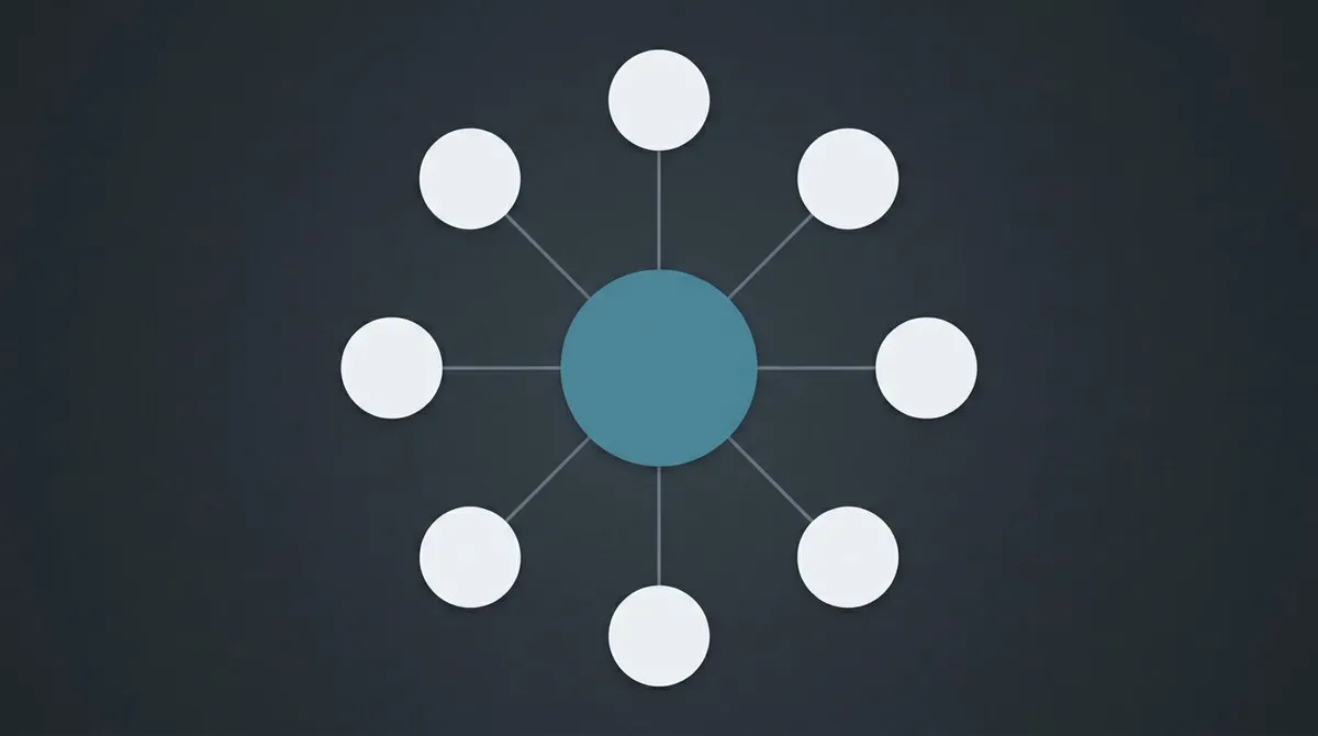 Diagram of a topic cluster model: a central pillar node linked to surrounding sub-topic posts that each link back