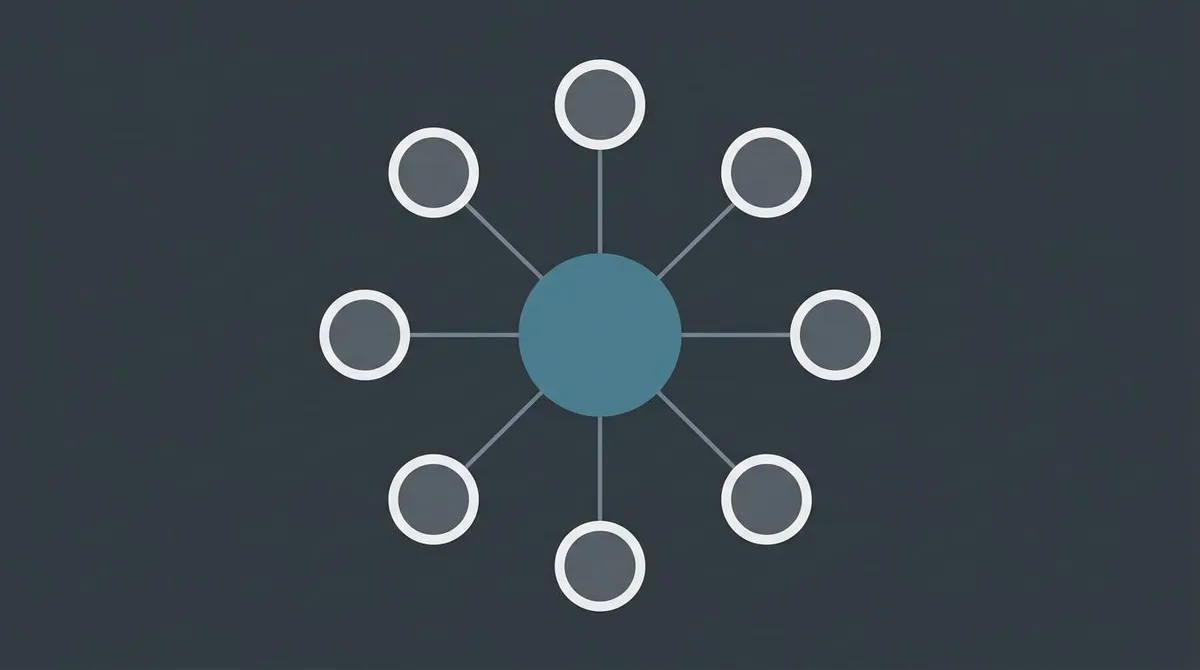 Diagram of a topic cluster: one central pillar hub node linked to a ring of supporting satellite nodes