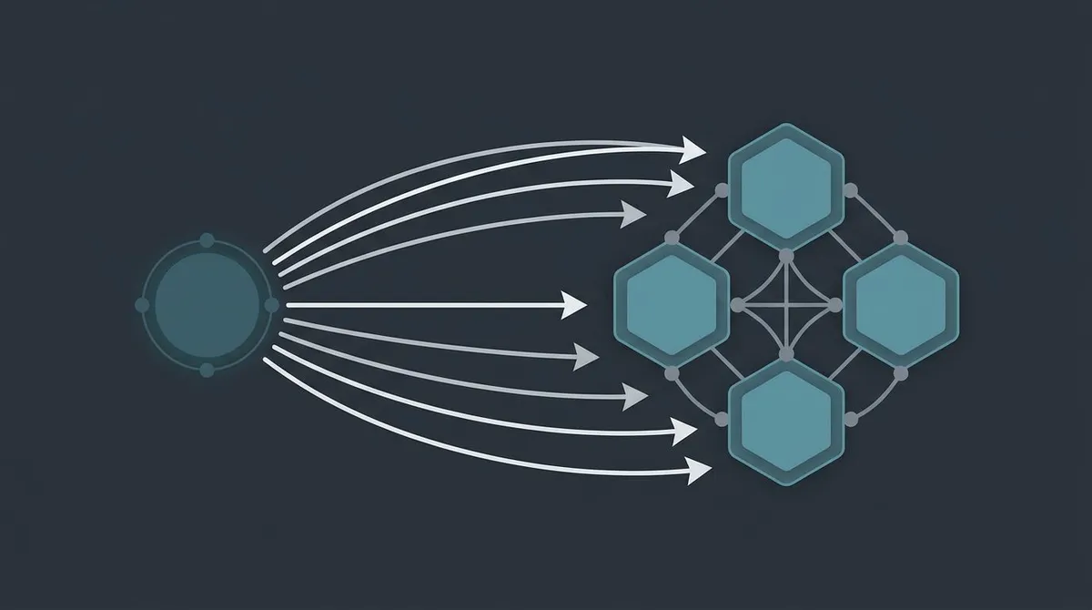 A single AI assistant on one side handing off to a four-stage content workflow — research, drafting, editing, publishing — on the other